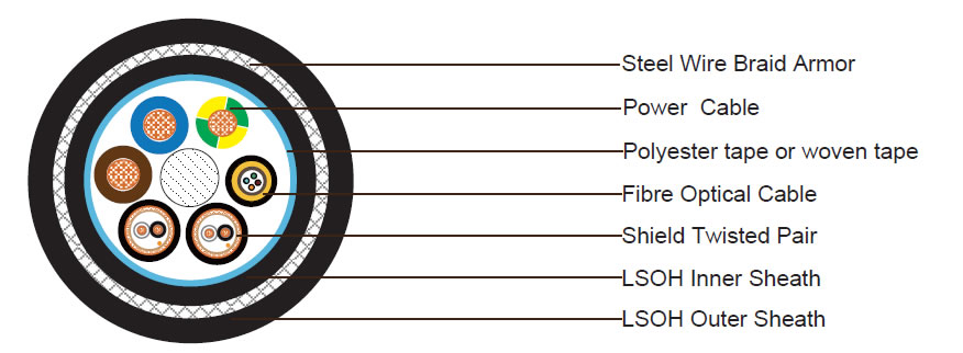 3x12AWG Power Cable + 2x(1x2x22AWG) Data Pairs + 4 Core Fiber Optic Cable SWB LSZH Composite Cable